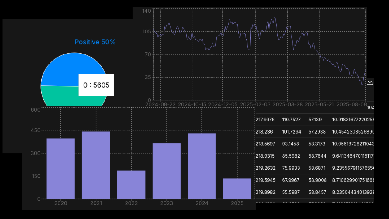 Data Insights and Visualizations