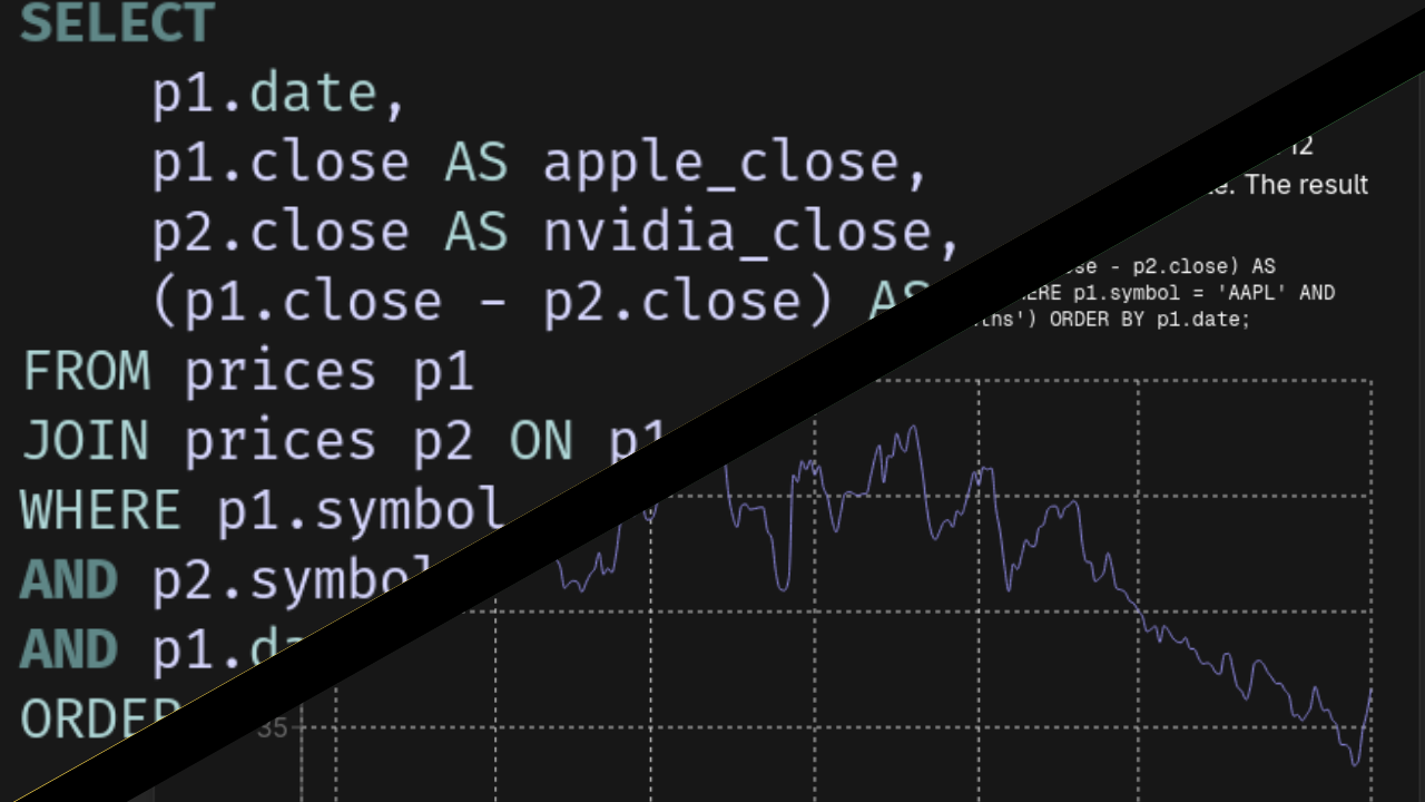 Before and After Comparison