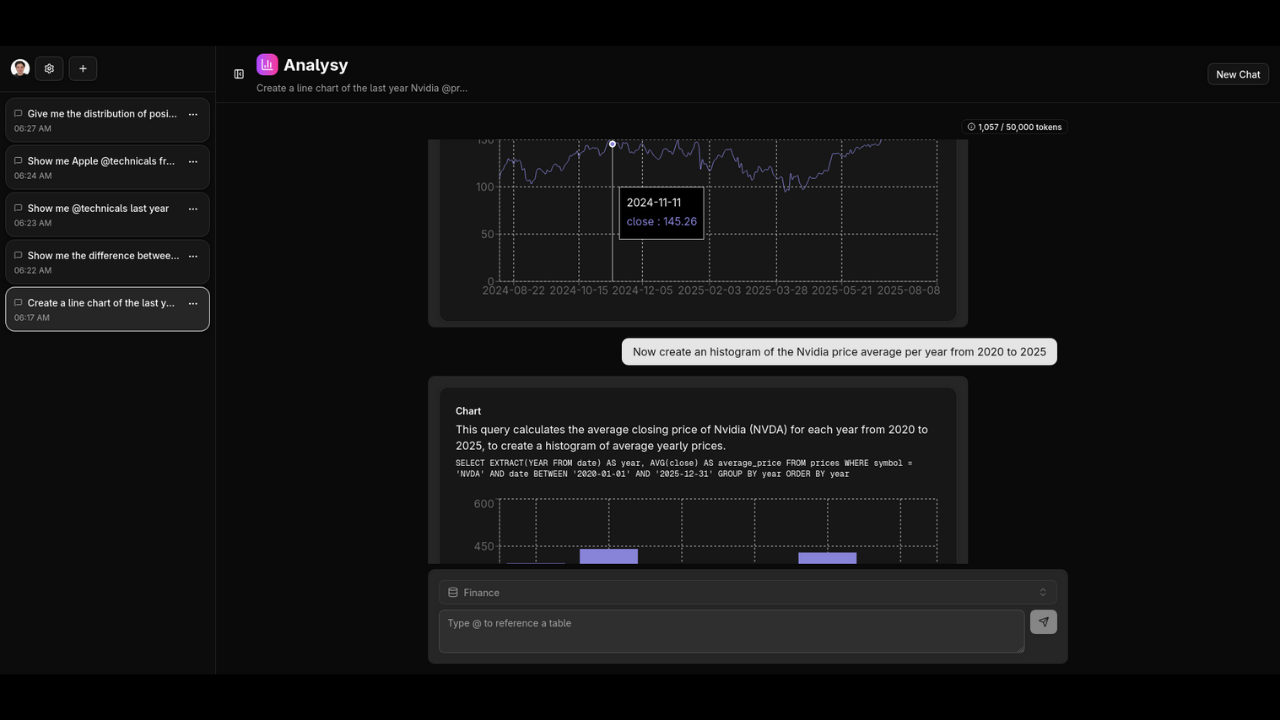 Analysy Dashboard Interface